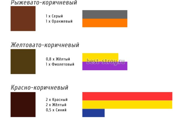 Как зайти в кракен