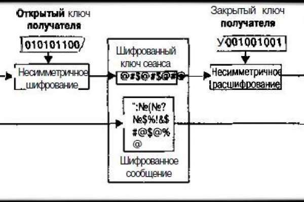 Кракен даркнет тор