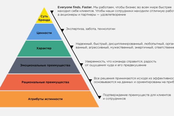 Кракен ссылка список